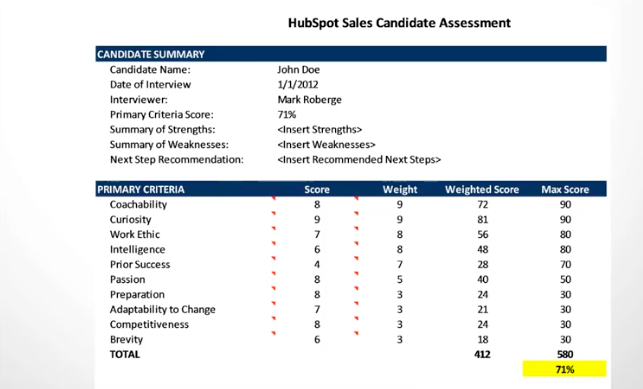 candidate assessment form